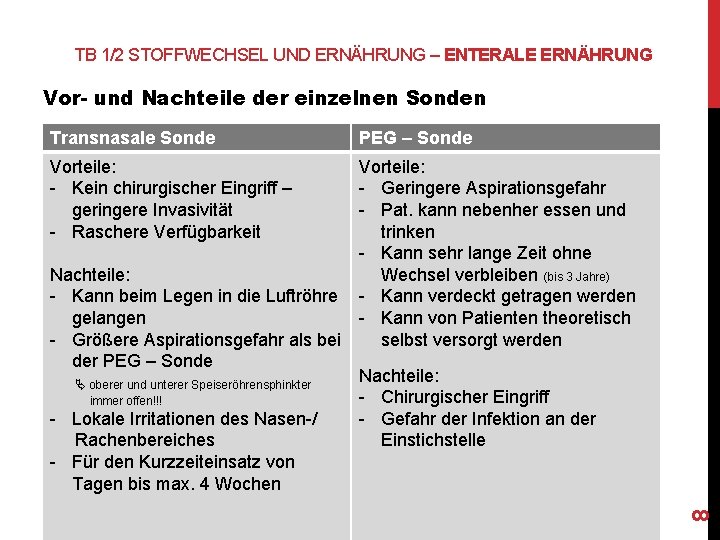 TB 1/2 STOFFWECHSEL UND ERNÄHRUNG – ENTERALE ERNÄHRUNG Vor- und Nachteile der einzelnen Sonden