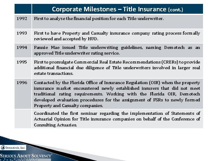 Corporate Milestones – Title Insurance (cont. ) 1992 First to analyze the financial position