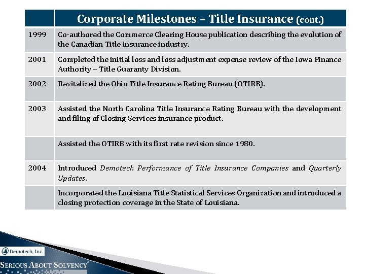 Corporate Milestones – Title Insurance (cont. ) 1999 Co-authored the Commerce Clearing House publication