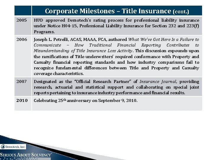 Corporate Milestones – Title Insurance (cont. ) 2005 HUD approved Demotech’s rating process for