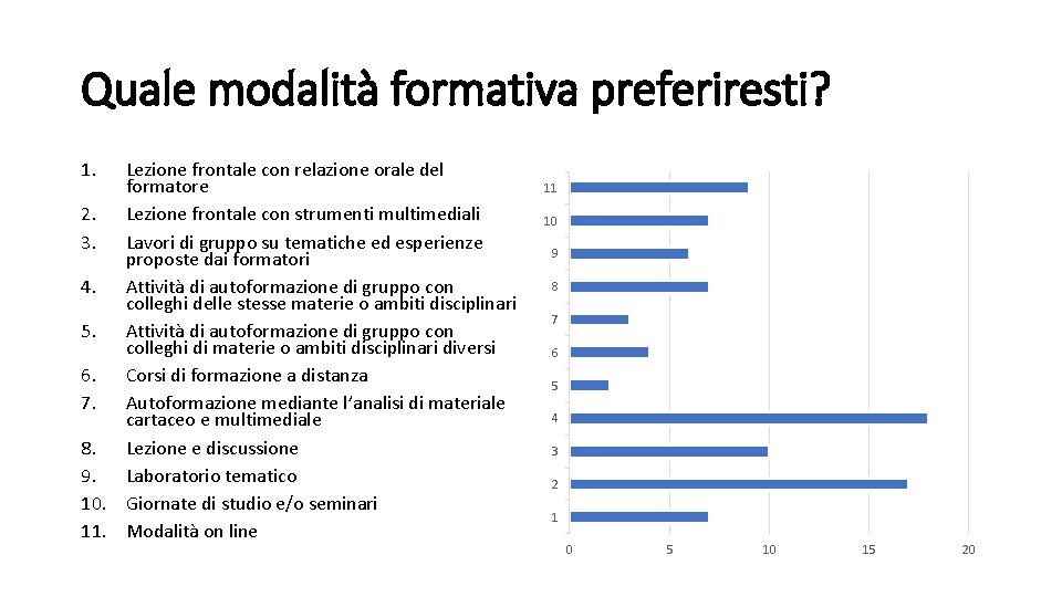 Quale modalità formativa preferiresti? 1. Lezione frontale con relazione orale del formatore 2. Lezione