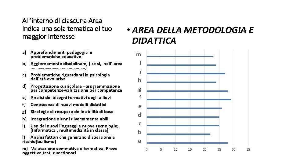 All’interno di ciascuna Area indica una sola tematica di tuo maggior interesse a) Approfondimenti