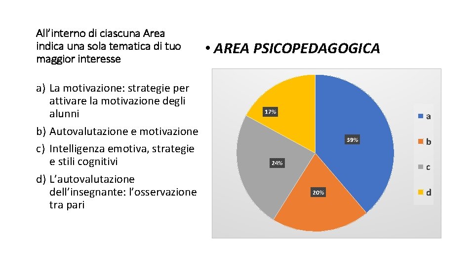 All’interno di ciascuna Area indica una sola tematica di tuo maggior interesse a) La