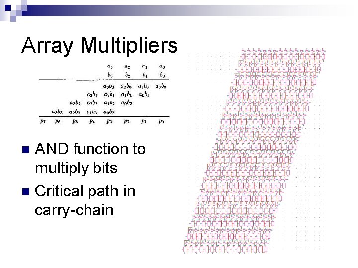 Array Multipliers AND function to multiply bits n Critical path in carry-chain n Array Multipliers AND function to multiply bits n Critical path in carry-chain n
