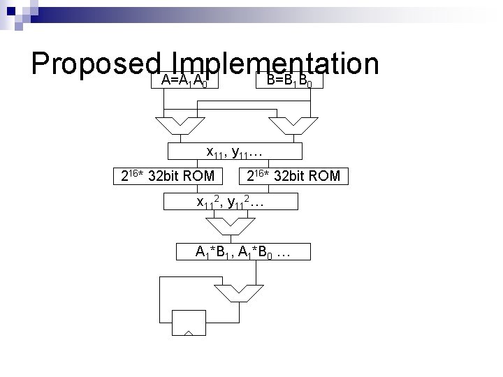 Proposed. A=A Implementation A B=B B 1 0 x 11, y 11… 216* 32 Proposed. A=A Implementation A B=B B 1 0 x 11, y 11… 216* 32
