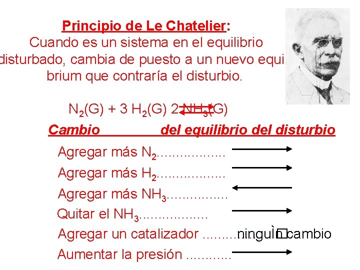 Principio de Le Chatelier: Cuando es un sistema en el equilibrio disturbado, cambia de