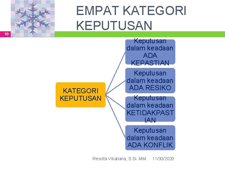 10 EMPAT KATEGORI KEPUTUSAN Keputusan dalam keadaan ADA KEPASTIAN Keputusan dalam keadaan ADA RESIKO