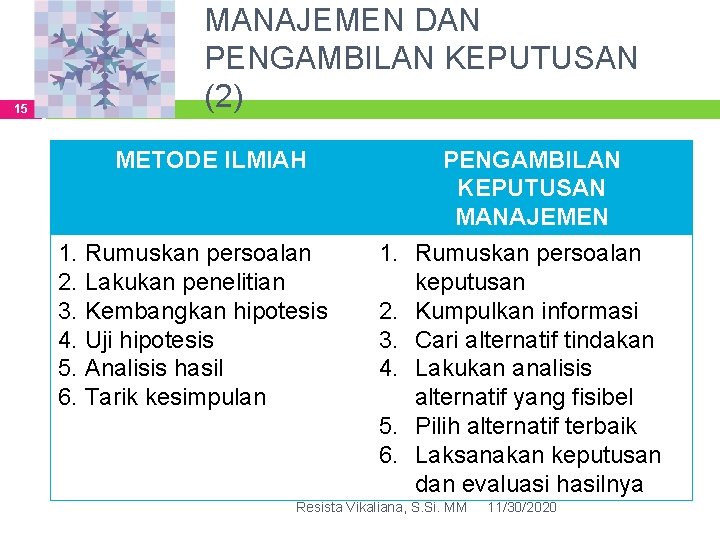 15 MANAJEMEN DAN PENGAMBILAN KEPUTUSAN (2) METODE ILMIAH 1. Rumuskan persoalan 2. Lakukan penelitian