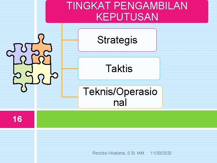 TINGKAT PENGAMBILAN KEPUTUSAN Strategis Taktis Teknis/Operasio nal 16 Resista Vikaliana, S. Si. MM 11/30/2020