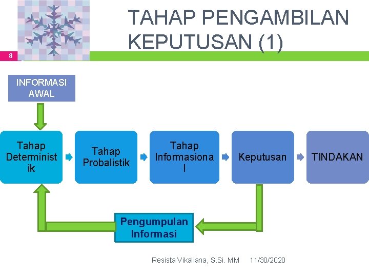 TAHAP PENGAMBILAN KEPUTUSAN (1) 8 INFORMASI AWAL Tahap Determinist ik Tahap Probalistik Tahap Informasiona