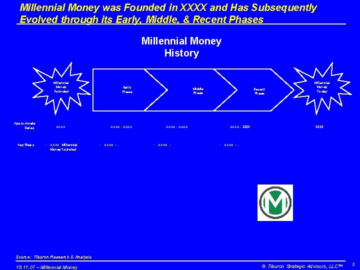 Millennial Money was Founded in XXXX and Has Subsequently Evolved through its Early, Middle,
