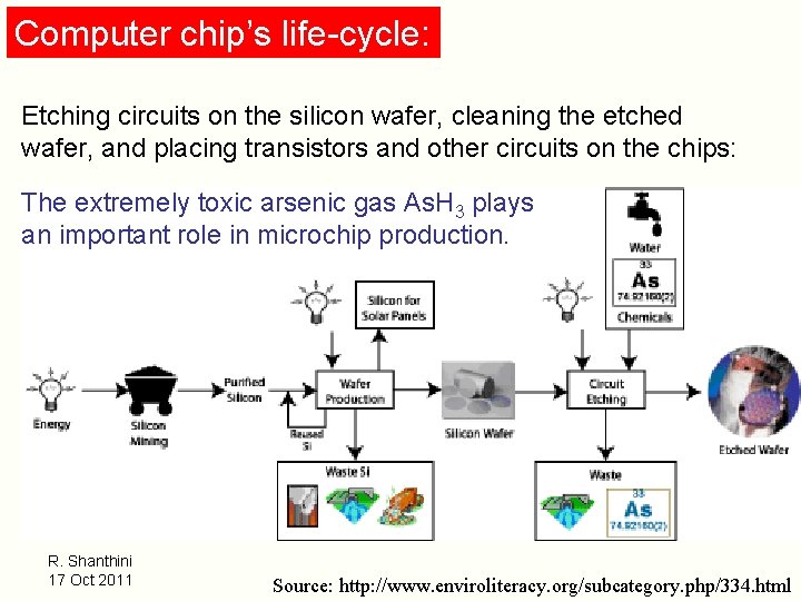 Computer chip’s life-cycle: Etching circuits on the silicon wafer, cleaning the etched wafer, and