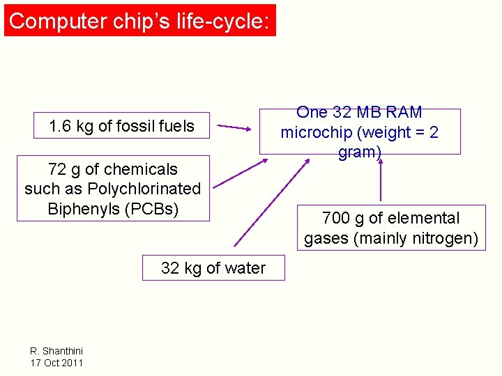 Computer chip’s life-cycle: 1. 6 kg of fossil fuels 72 g of chemicals such