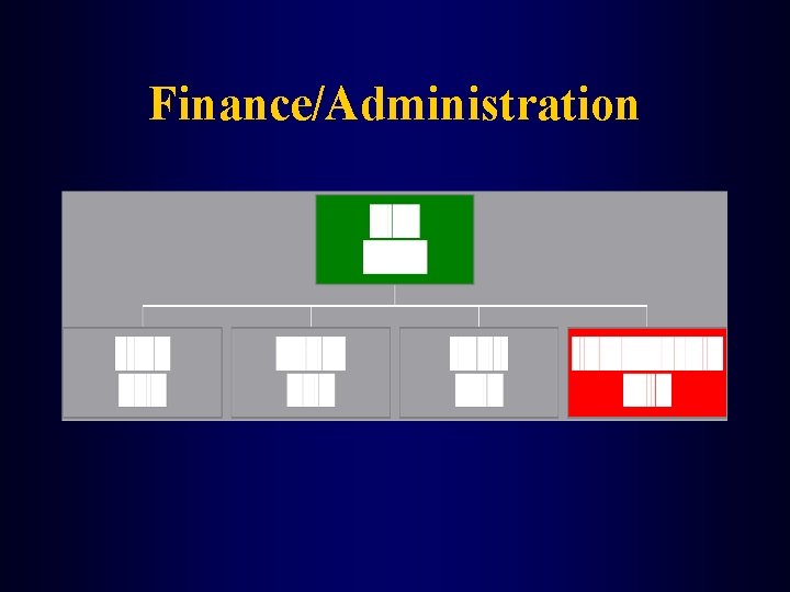 Finance/Administration 