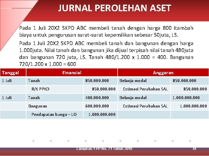 JURNAL PEROLEHAN ASET Pada 1 Juli 20 X 2 SKPD ABC membeli tanah dengan