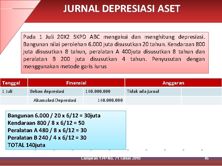 JURNAL DEPRESIASI ASET Pada 1 Juli 20 X 2 SKPD ABC mengakui dan menghitung