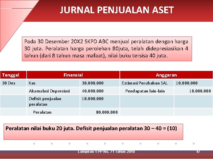JURNAL PENJUALAN ASET Pada 30 Desember 20 X 2 SKPD ABC menjual peralatan dengan