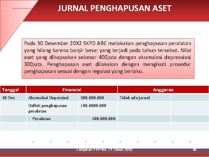 JURNAL PENGHAPUSAN ASET Pada 30 Desember 20 X 2 SKPD ABC melakukan penghapusan peralatan