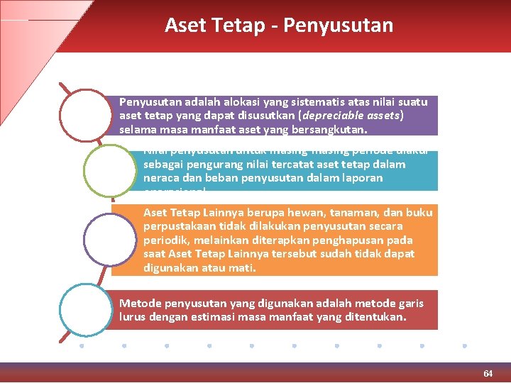 Aset Tetap - Penyusutan adalah alokasi yang sistematis atas nilai suatu aset tetap yang
