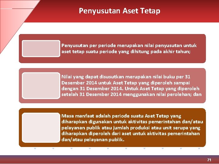 Penyusutan Aset Tetap Penyusutan periode merupakan nilai penyusutan untuk aset tetap suatu periode yang