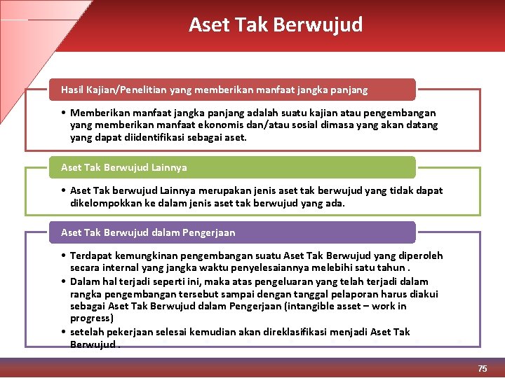 Aset Tak Berwujud Hasil Kajian/Penelitian yang memberikan manfaat jangka panjang • Memberikan manfaat jangka