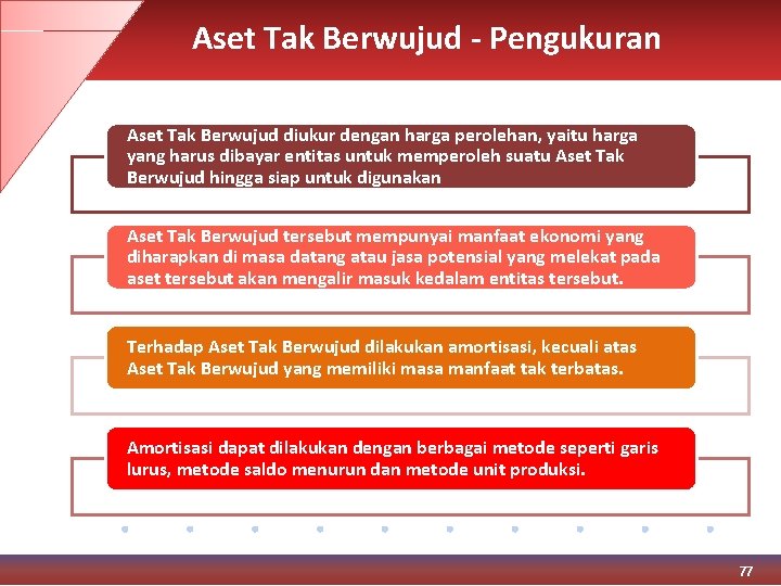 Aset Tak Berwujud - Pengukuran Aset Tak Berwujud diukur dengan harga perolehan, yaitu harga