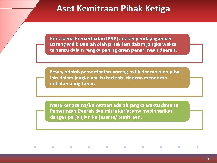 Aset Kemitraan Pihak Ketiga Kerjasama Pemanfaatan (KSP) adalah pendayagunaan Barang Milik Daerah oleh pihak