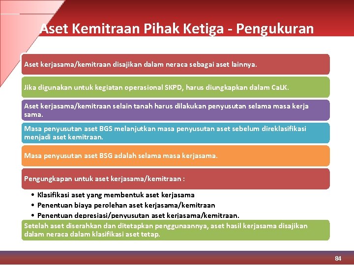 Aset Kemitraan Pihak Ketiga - Pengukuran Aset kerjasama/kemitraan disajikan dalam neraca sebagai aset lainnya.