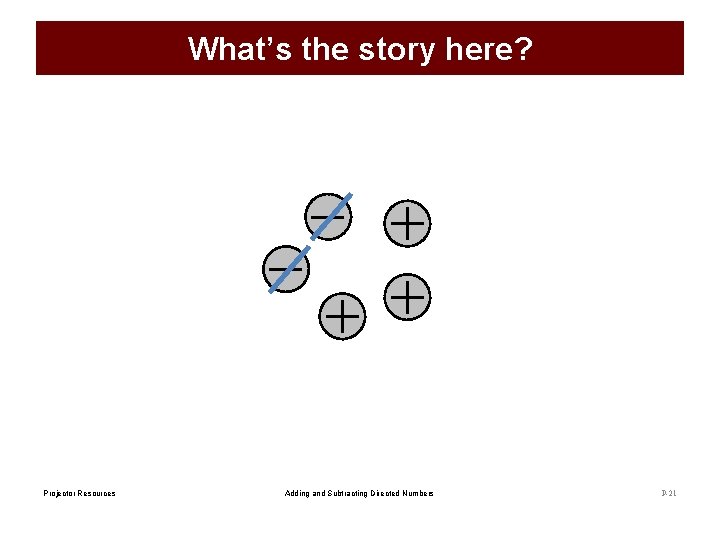 What’s the story here? Projector Resources Adding and Subtracting Directed Numbers P-21 