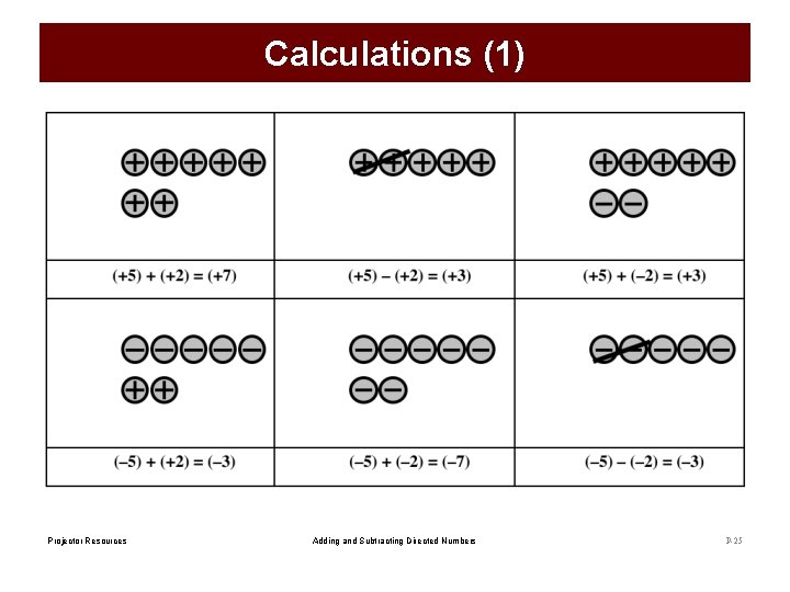 Calculations (1) Projector Resources Adding and Subtracting Directed Numbers P-25 