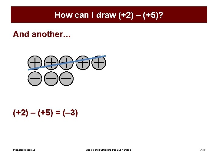 How can I draw (+2) – (+5)? And another… (+2) – (+5) = (–