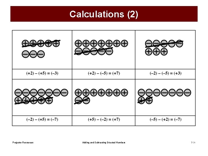 Calculations (2) Projector Resources Adding and Subtracting Directed Numbers P-34 