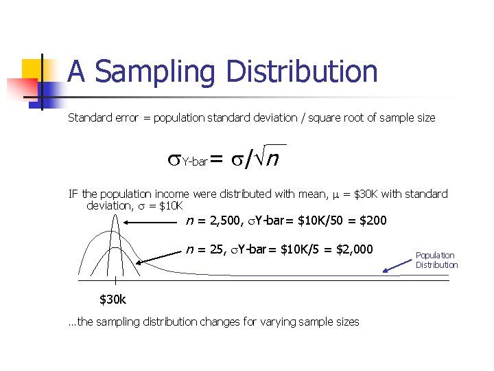 A Sampling Distribution Standard error = population standard deviation / square root of sample