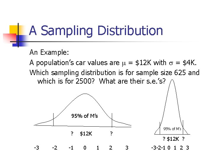 A Sampling Distribution An Example: A population’s car values are = $12 K with