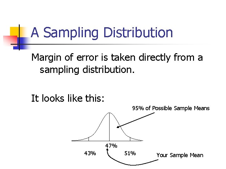 A Sampling Distribution Margin of error is taken directly from a sampling distribution. It