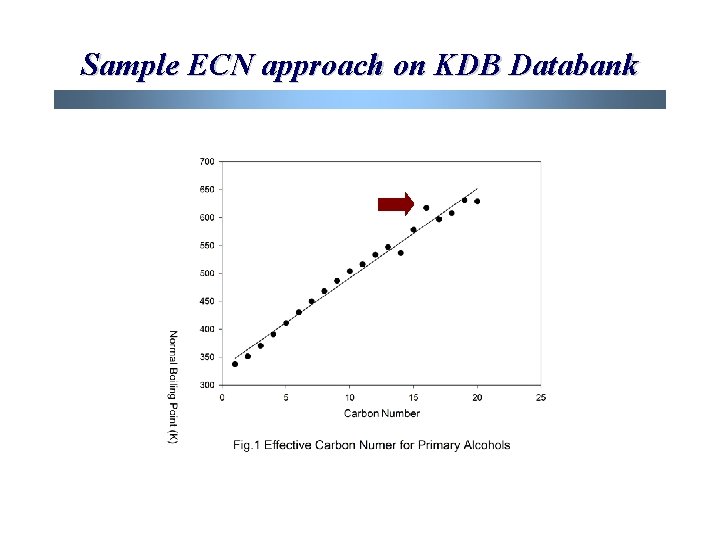 Sample ECN approach on KDB Databank 