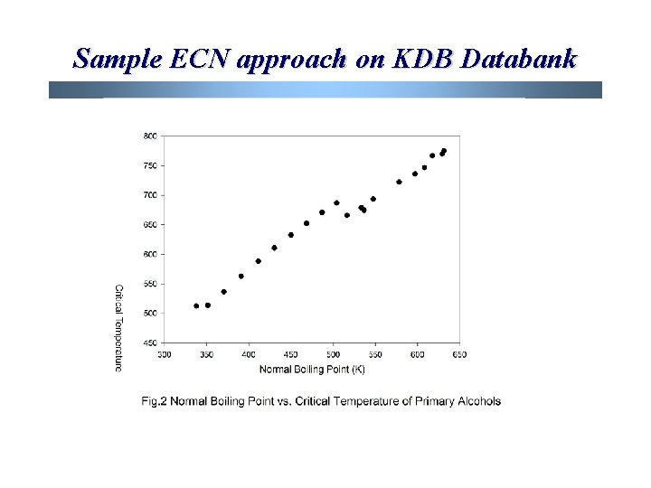 Sample ECN approach on KDB Databank 