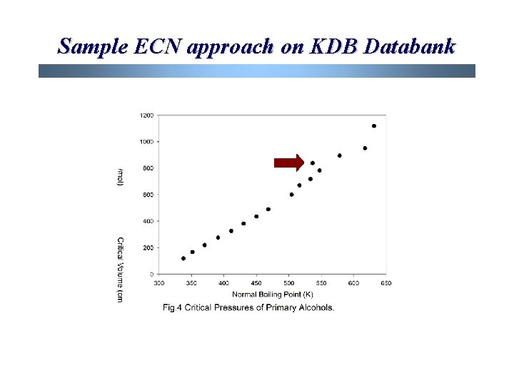 Sample ECN approach on KDB Databank 