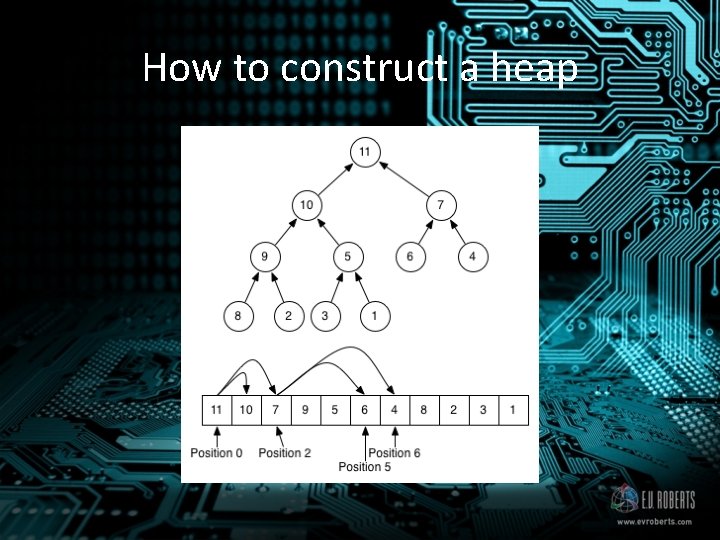 How to construct a heap 