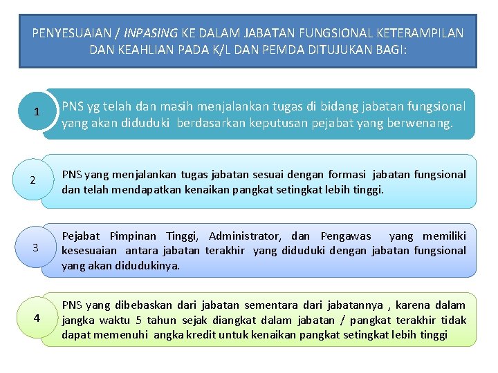 PENYESUAIAN / INPASING KE DALAM JABATAN FUNGSIONAL KETERAMPILAN DAN KEAHLIAN PADA K/L DAN PEMDA
