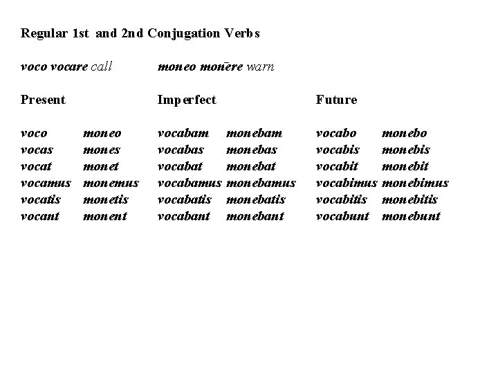 Regular 1 st and 2 nd Conjugation Verbs voco vocare call moneo monere warn