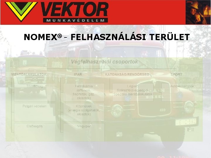 NOMEX® - FELHASZNÁLÁSI TERÜLET 