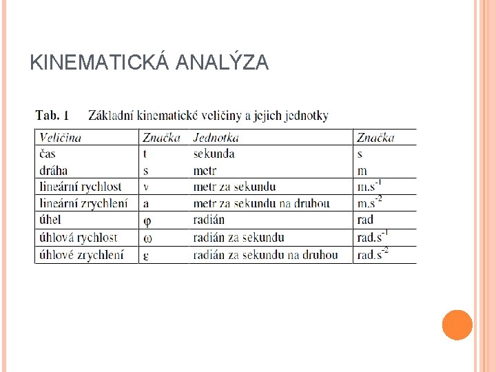 KINEMATICKÁ ANALÝZA 