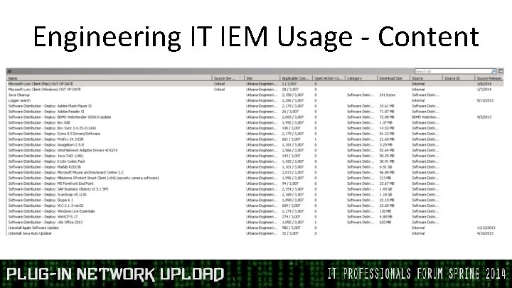 Engineering IT IEM Usage - Content 