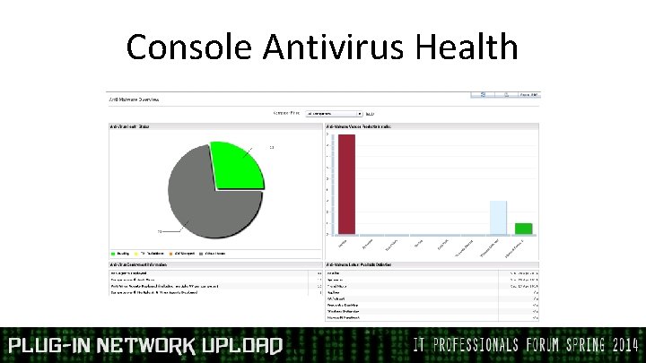 Console Antivirus Health 