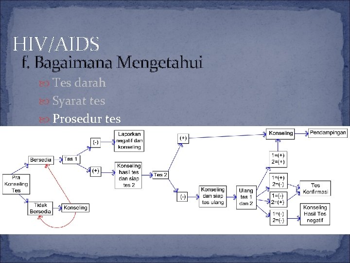 HIV/AIDS f. Bagaimana Mengetahui Tes darah Syarat tes Prosedur tes 