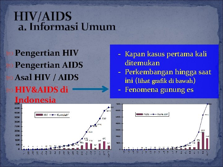 HIV/AIDS a. Informasi Umum Pengertian HIV Pengertian AIDS Asal HIV / AIDS HIV&AIDS di