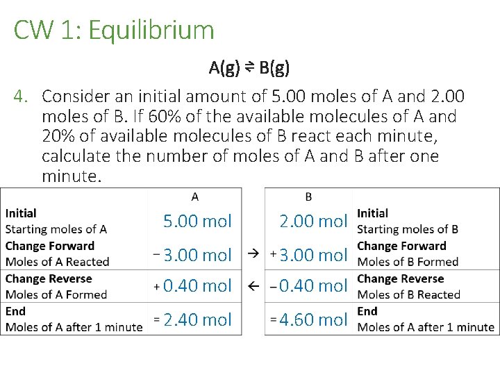 CW 1: Equilibrium A(g) ⇌ B(g) 4. Consider an initial amount of 5. 00
