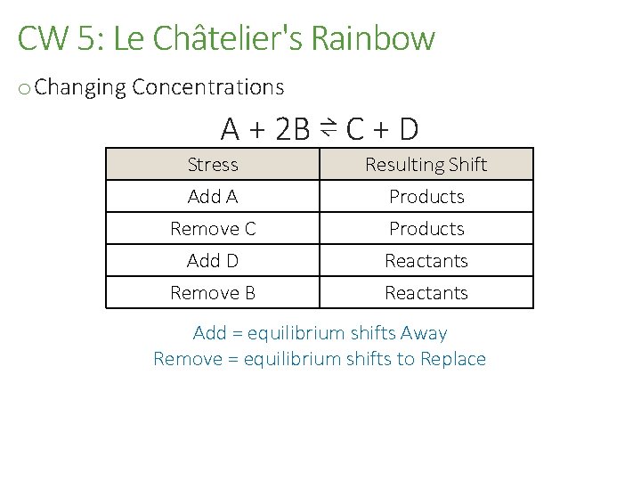 CW 5: Le Châtelier's Rainbow o Changing Concentrations A + 2 B ⇌ C