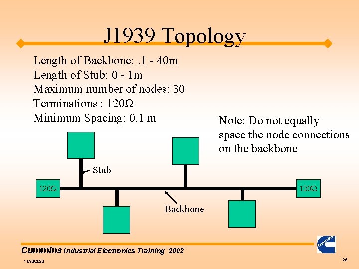 J 1939 Topology Length of Backbone: . 1 - 40 m Length of Stub:
